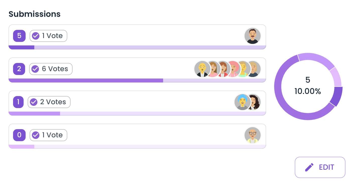 Revealed planning poker votes after a round, showing the spread of estimates across the team