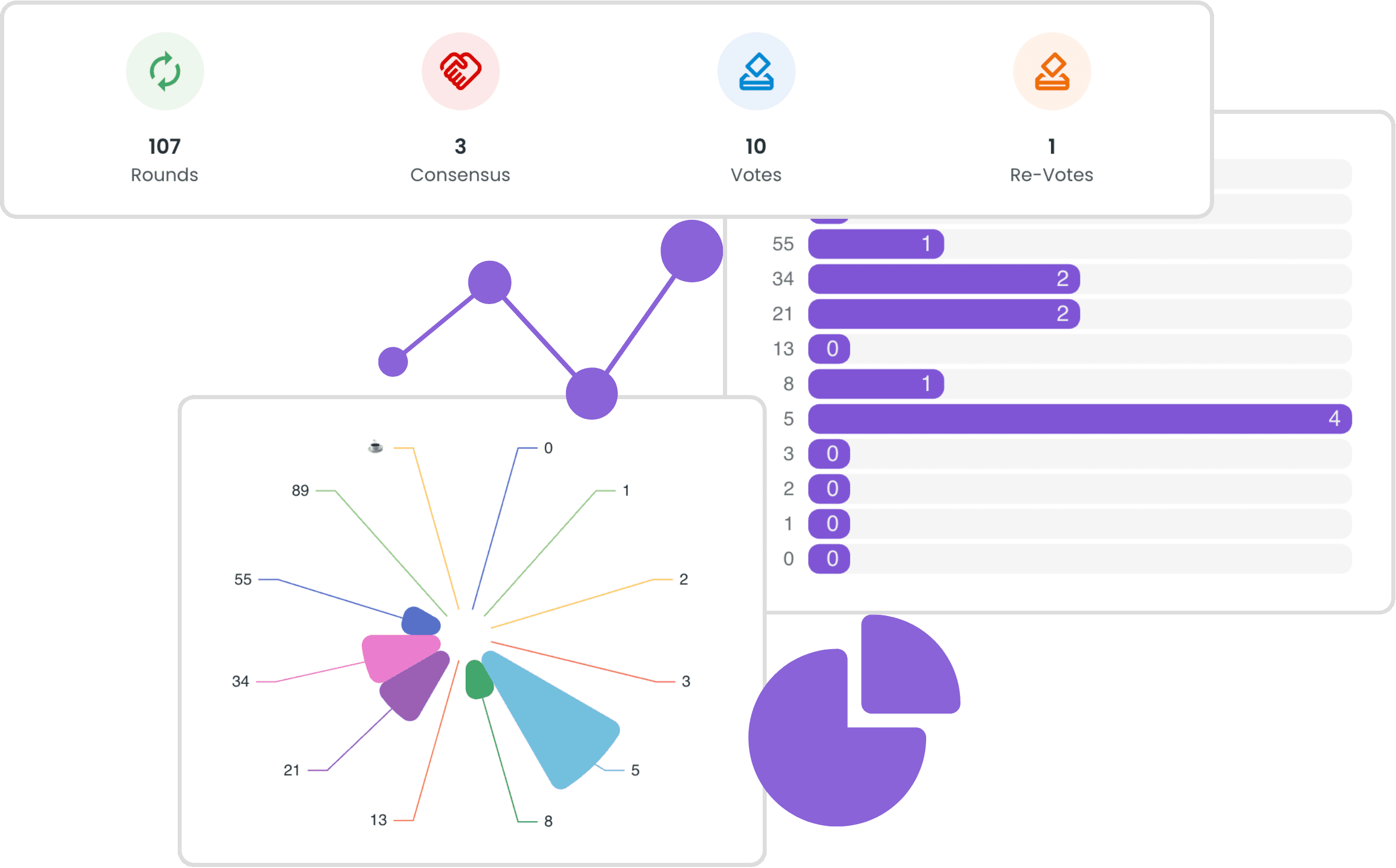 Planning Poker analytics. The user is viewing the analytics for the planning poker session.