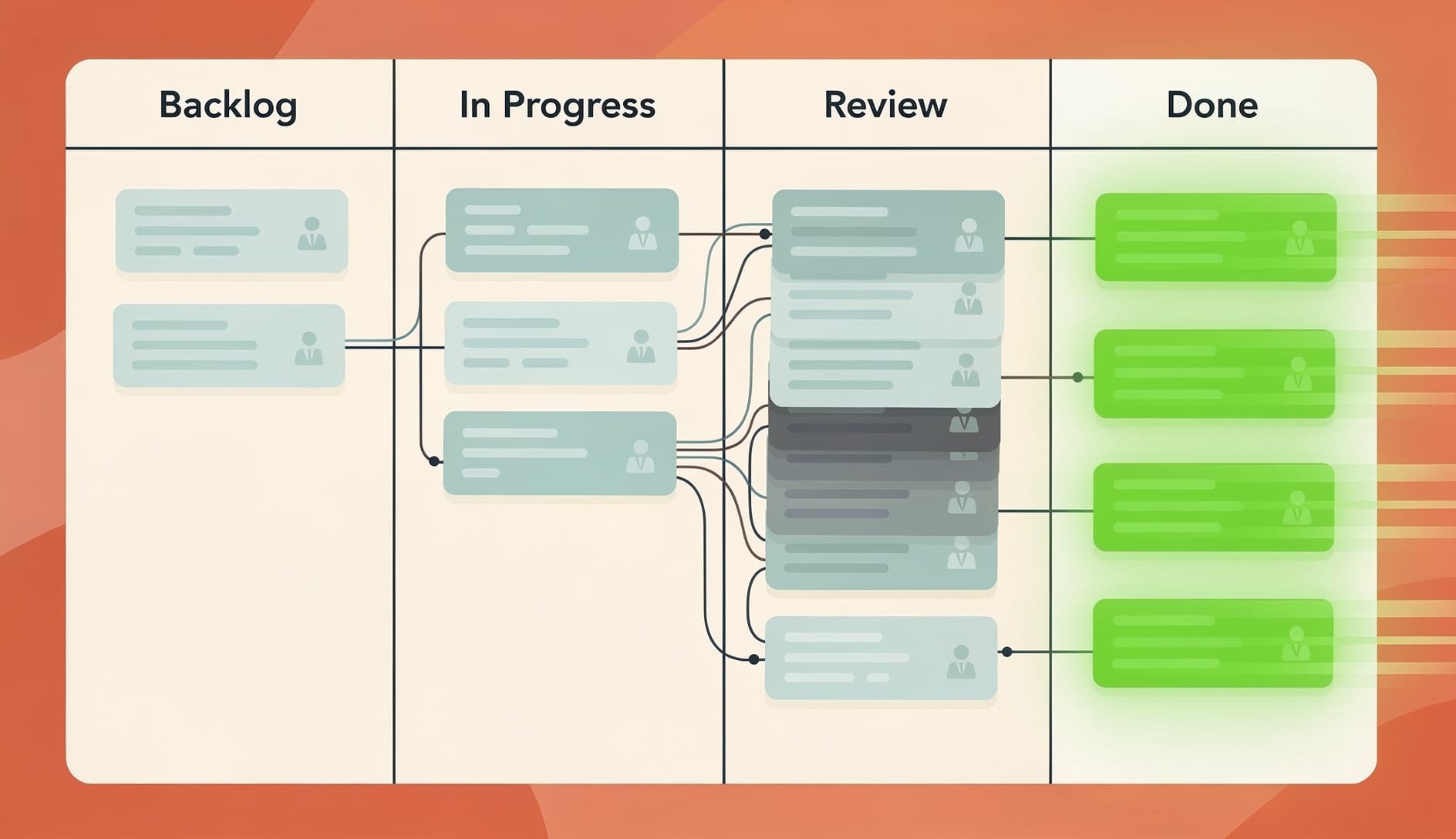 Sprint board showing a mix of completed and stuck tickets, with some marked as done very quickly and others blocked in code review, illustrating the uneven flow of AI-assisted development