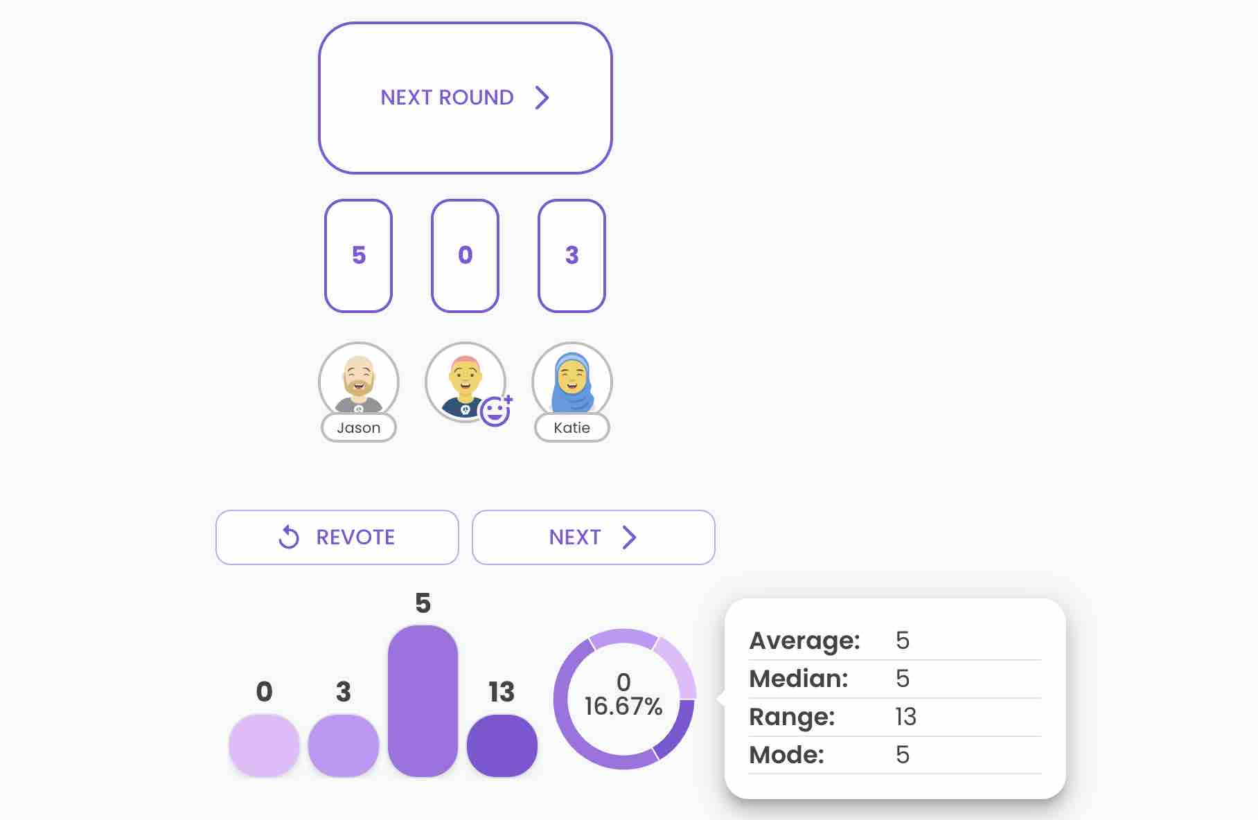 Planning Poker voting statistics. The average, median, range, and mode are displayed.