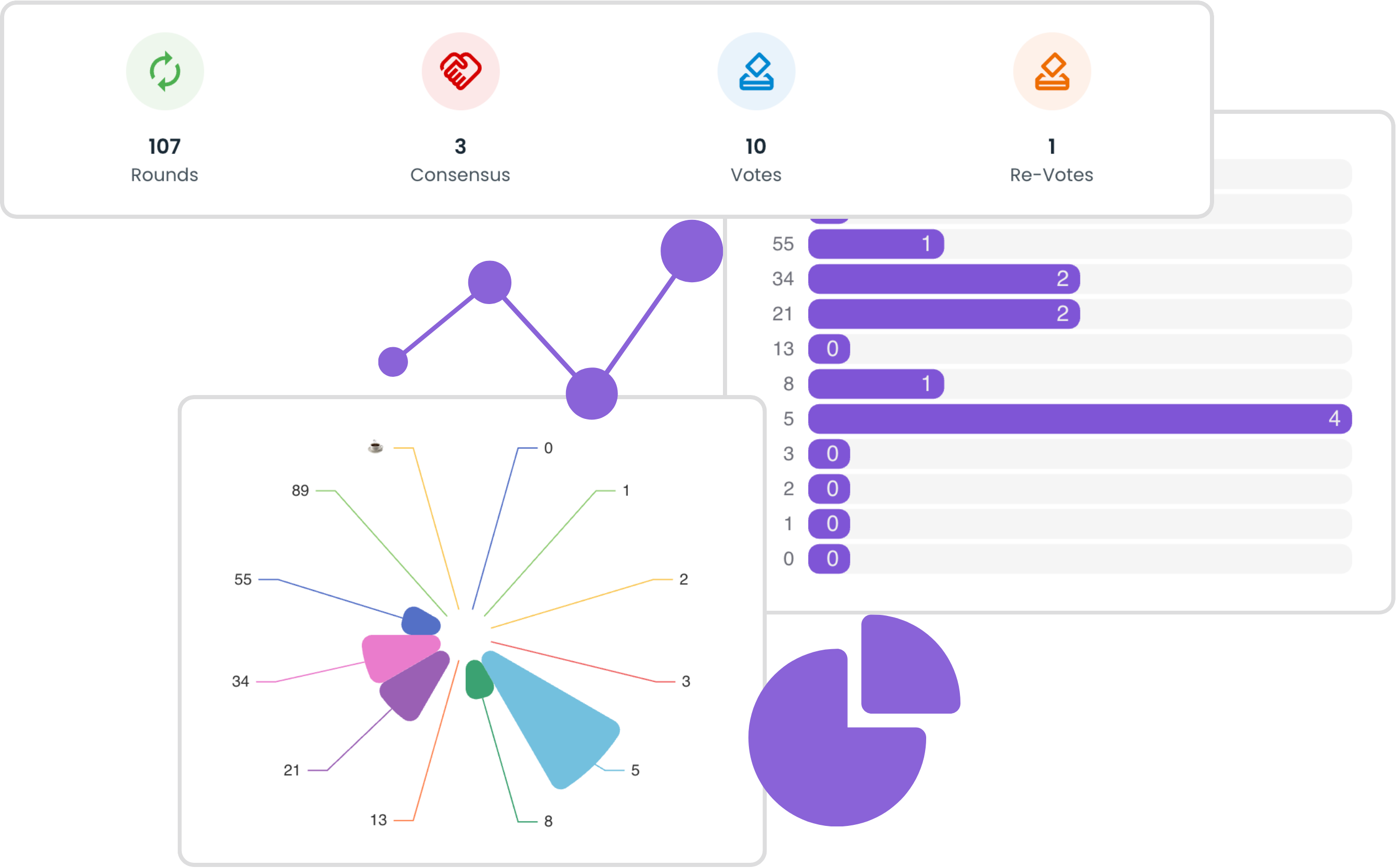 Planning Poker analytics. The user is viewing the analytics for the planning poker session.